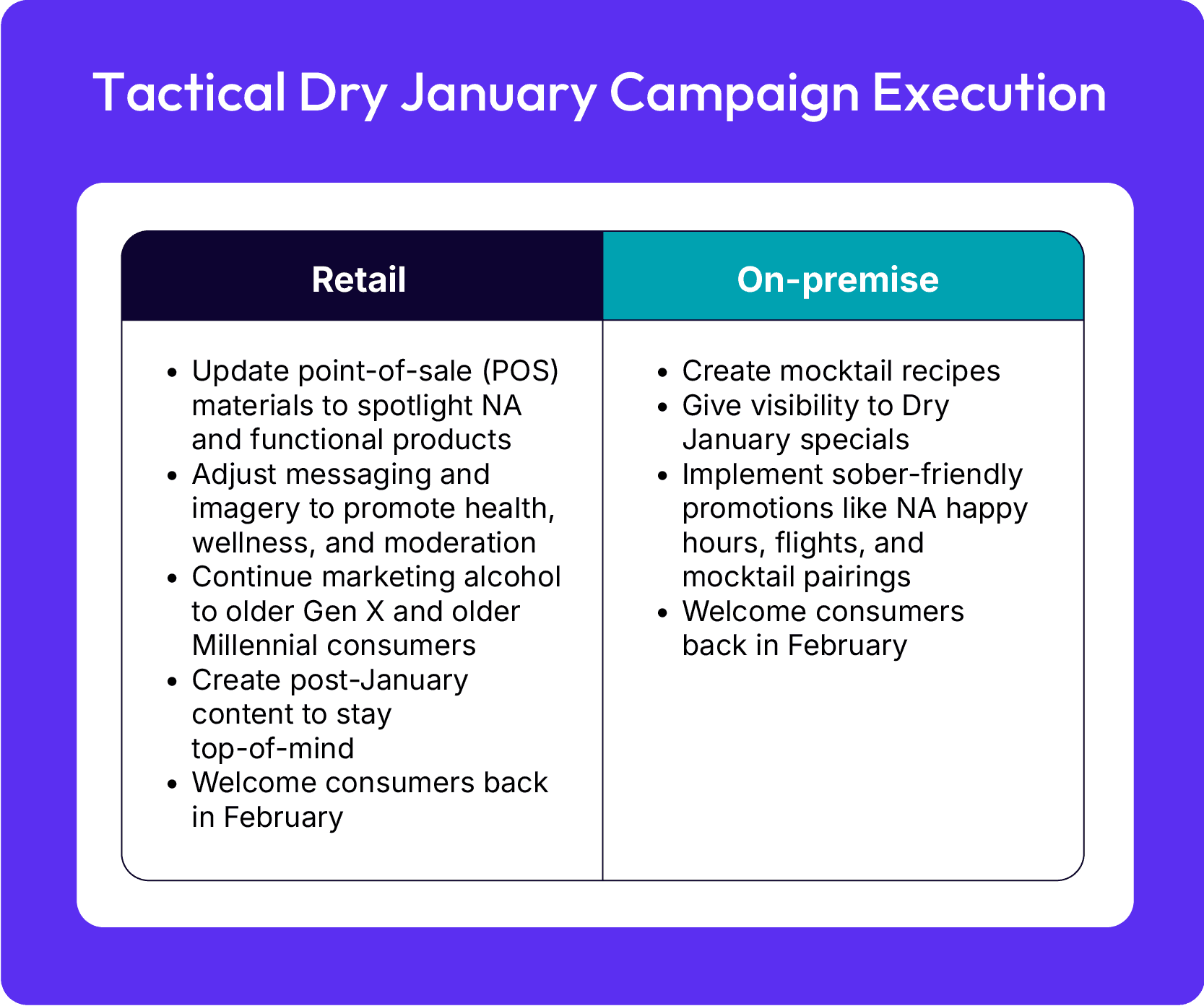 Tactical dry january campaign execution table for retail and on-premise partners
