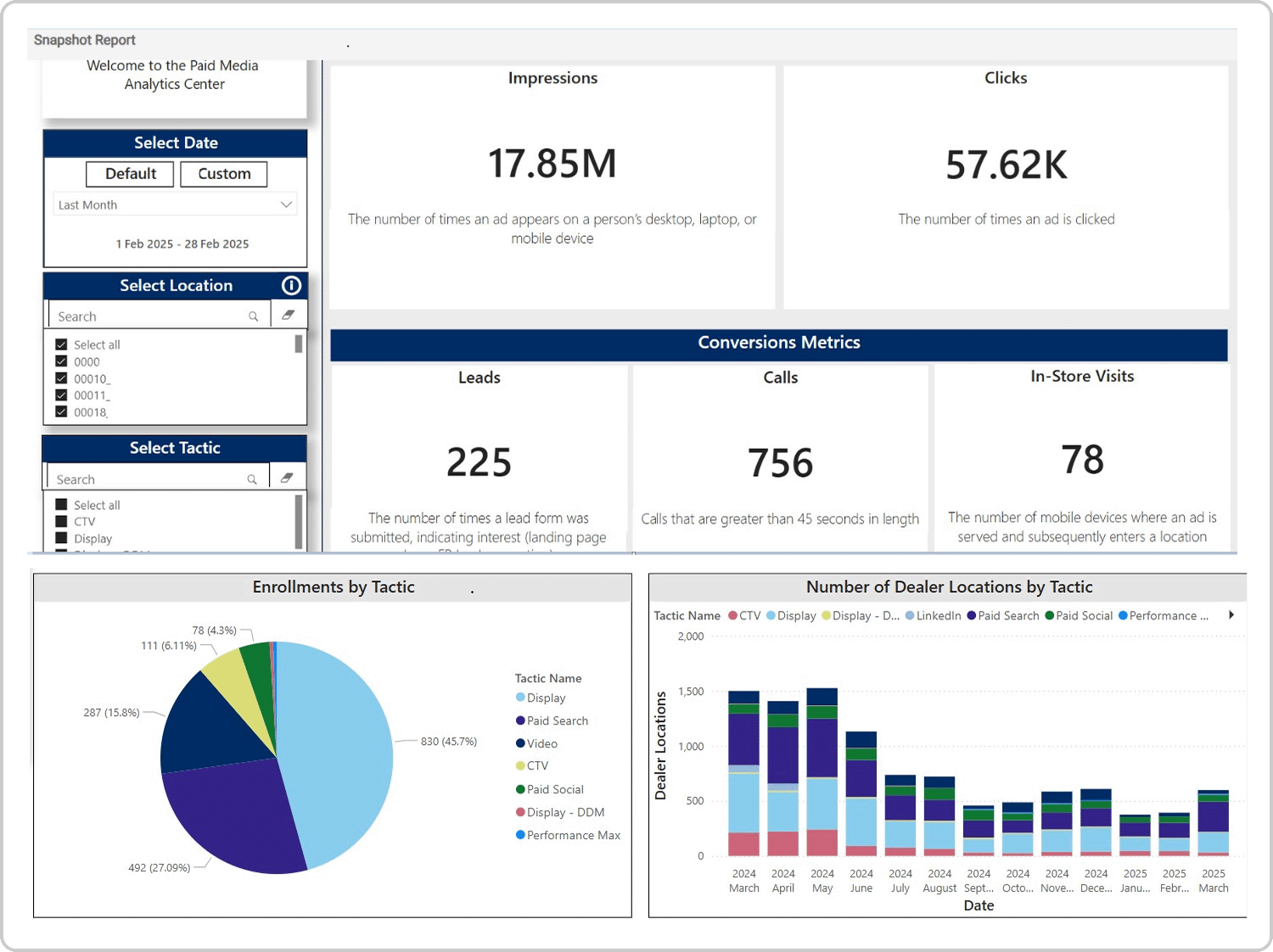 Ansira analytics dashboard