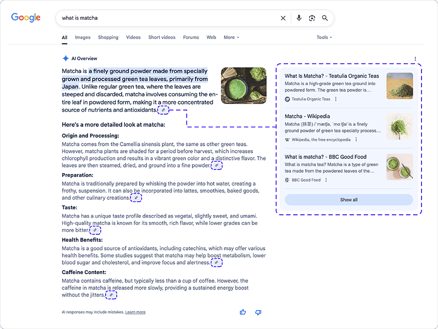 Google search for "what is matcha" with AI Overview. The source links on the side are circled as well as the link symbols next to each response