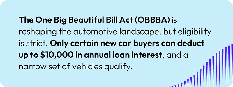 The One Big Beautiful Bill Act (OBBBA) is reshaping the automotive landscape, but eligibility is strict. Only certain new car buyers can deduct up to $10,000 in annual loan interest, and a narrow set of vehicles qualify. 