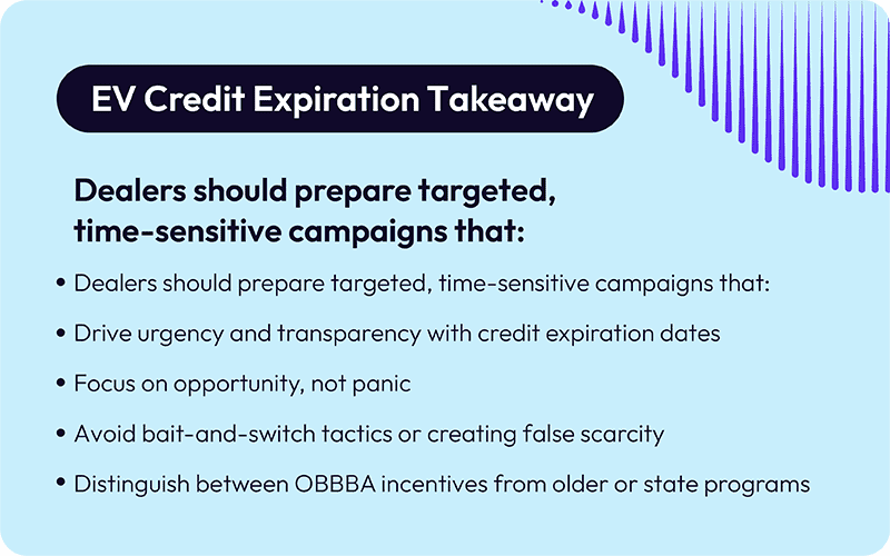 EV Credit Expiration Takeaway Dealers should prepare targeted, time-sensitive campaigns that: Drive urgency and transparency with credit expiration dates Focus on opportunity, not panic Avoid bait-and-switch tactics or creating false scarcity Distinguish between OBBBA incentives from older or state programs 