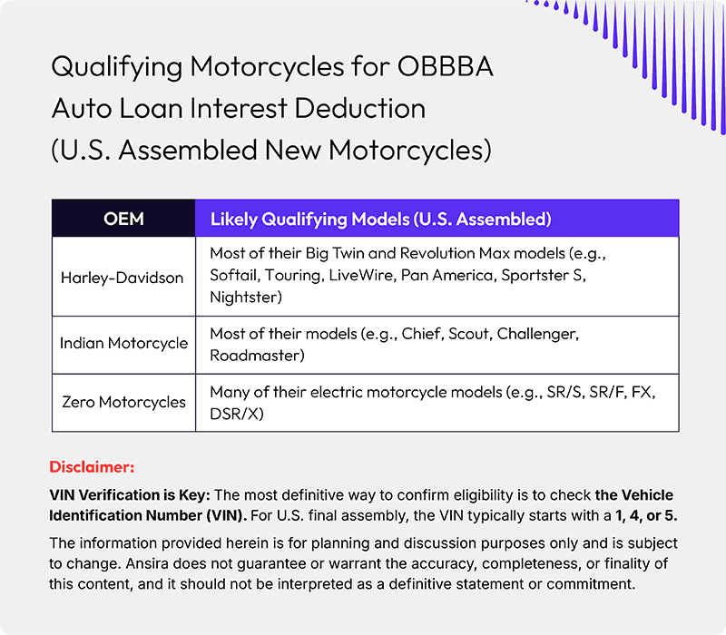 Qualifying Motorcycles for OBBBA Auto Loan Interest Deduction (U.S. Assembled New Motorcycles) table