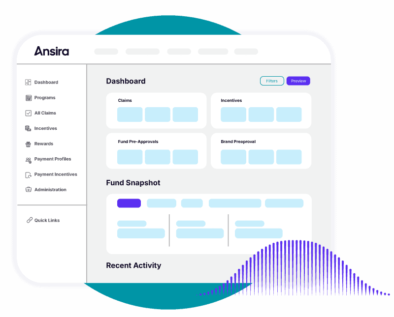 Ansira analytics dashboard