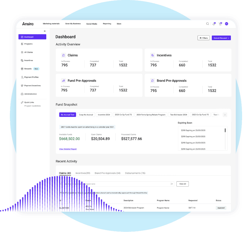 Ansira Incent dashboard