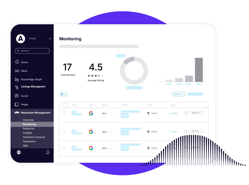 Ansira Attract dashboard