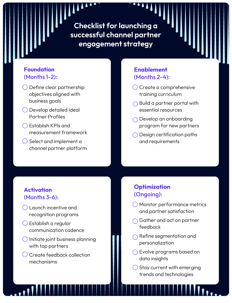 Partner engagement strategy checklist