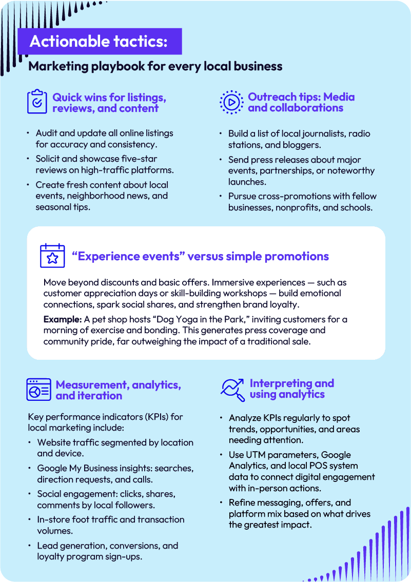 Actionable tactics: Marketing playbook for every local business
Quick wins for listings, reviews, and content
Audit and update all online listings for accuracy and consistency.
Solicit and showcase five-star reviews on high-traffic platforms.
Create fresh content about local events, neighborhood news, and seasonal tips.
Outreach tips: Media and collaborations
Build a list of local journalistsz , radio stations, and bloggers.
Send press releases about major events, partnerships, or noteworthy launches.
Pursue cross-promotions with fellow businesses, nonprofits, and schools.
“Experience events” versus simple promotions
Move beyond discounts and basic offers. Immersive experiences — such as customer appreciation days or skill-building workshops — build emotional connections, spark social shares, and strengthen brand loyalty.
Example: A pet shop hosts “Dog Yoga in the Park,” inviting customers for a morning of exercise and bonding. This generates press coverage and community pride, far outweighing the impact of a traditional sale.
Measurement, analytics, and iteration
Key performance indicators (KPIs) for local marketing include:
Website traffic segmented by location and device.
Google My Business insights: searches, direction requests, and calls.
Social engagement: clicks, shares, comments by local followers.
In-store foot traffic and transaction volumes.
Lead generation, conversions, and loyalty program sign-ups.
Interpreting and using analytics
Analyze KPIs regularly to spot trends, opportunities, and areas needing attention.
Use UTM parameters, Google Analytics, and local POS system data to connect digital engagement with in-person actions.
Refine messaging, offers, and platform mix based on what drives the greatest impact.