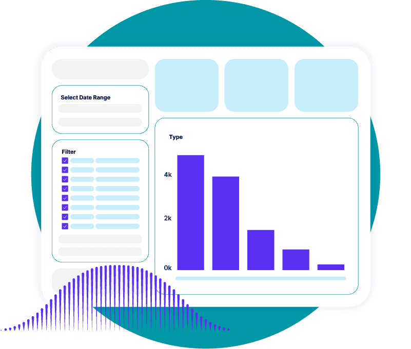 Dashboard showing bar graph of marketing metrics