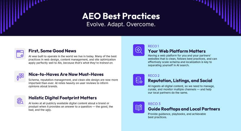 Table showing AEO best practices