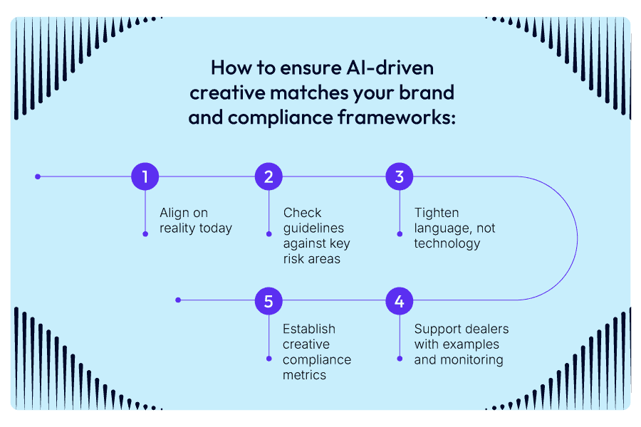 How to ensure AI-driven creative matches your brand and compliance frameworks:

1. Align on reality today

2. Check guidelines against key risk areas

3. Tighten language, not technology

4. Support dealers with examples and monitoring

5. Establish creative compliance metrics