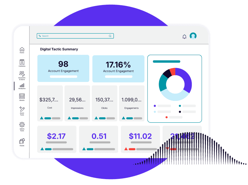 Dashboard with metrics