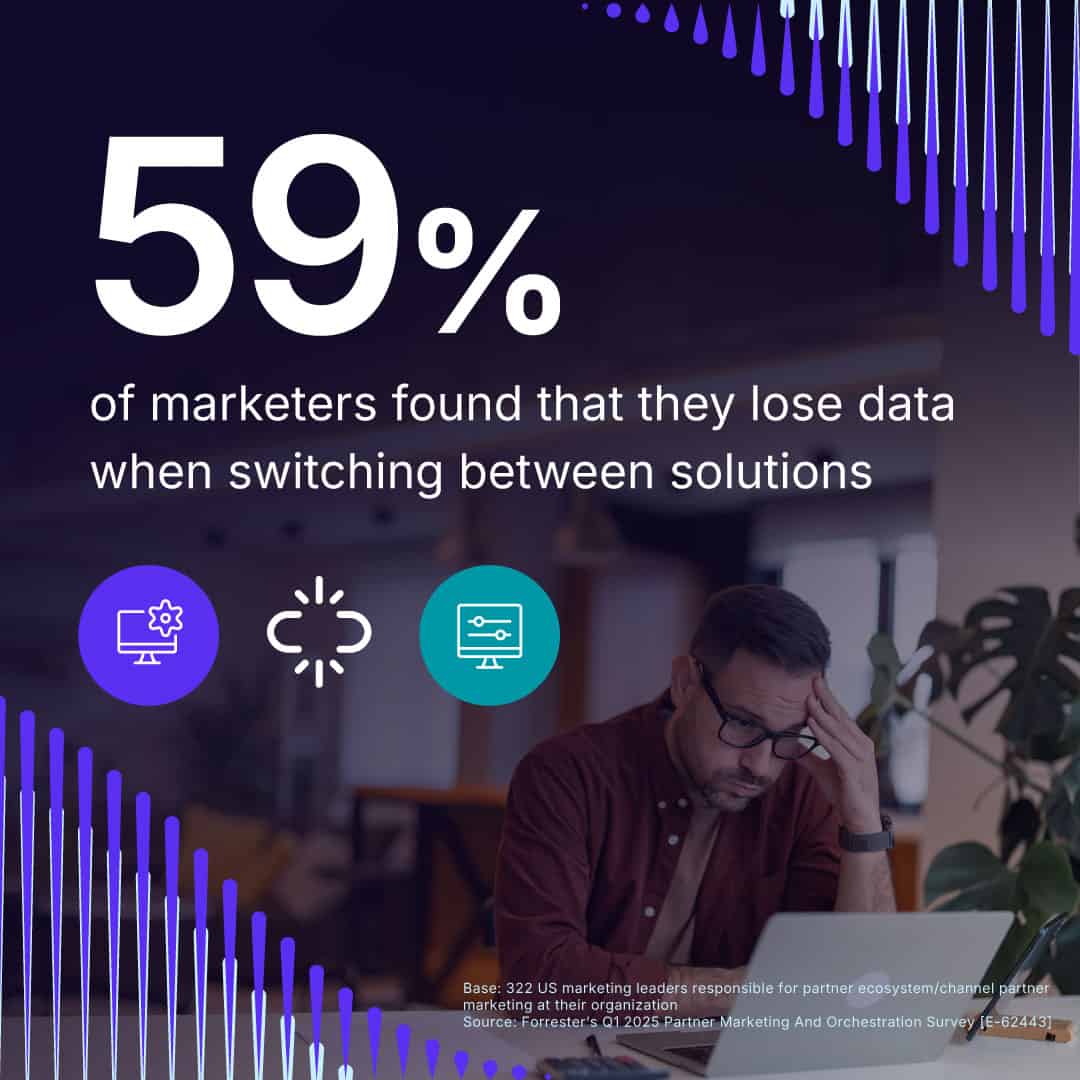 Graphic that says 59% of marketers found that they lose data when switching between solutions