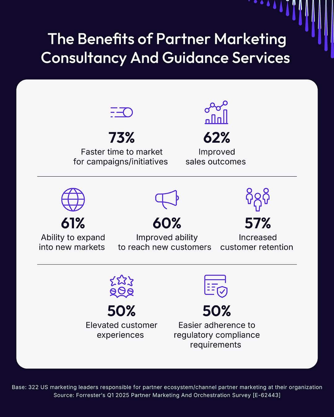 The benefits of partner marketing consultancy and guidance services