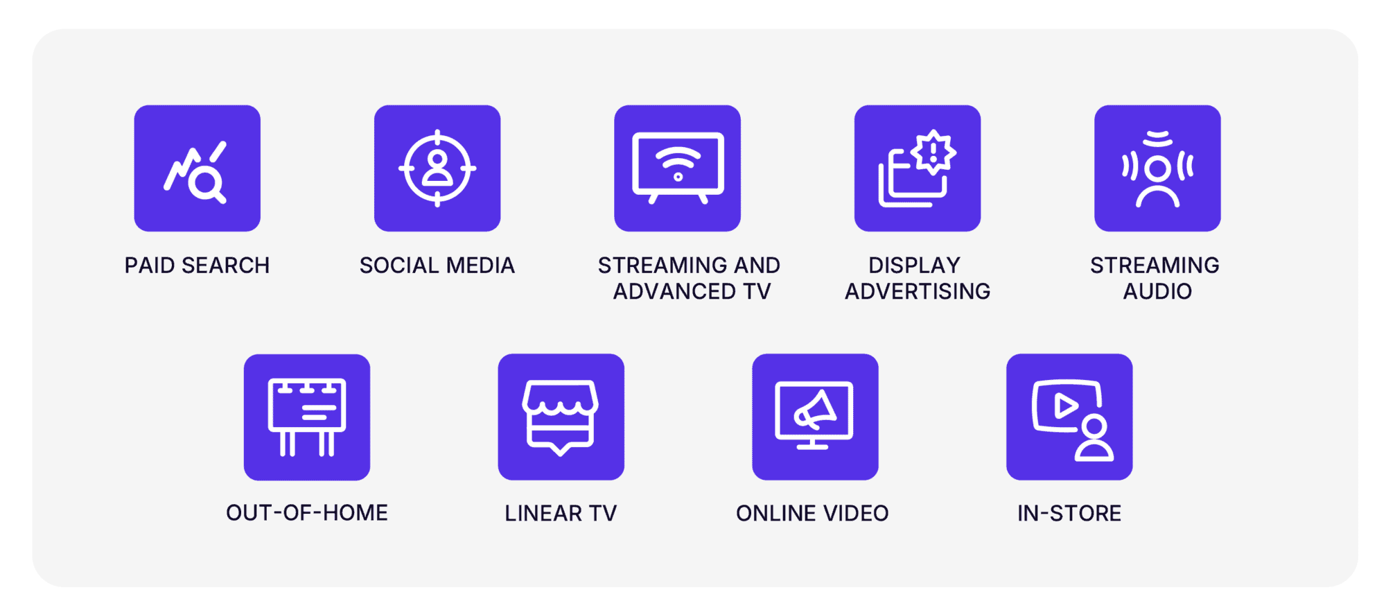 Digital and traditional media channels, including Paid search
Social media
Streaming and advanced TV
Display advertising
Streaming audio
Out-of-home
Linear TV
Online video 
In-store