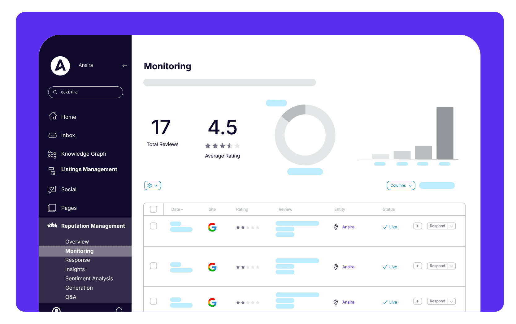 Review monitoring