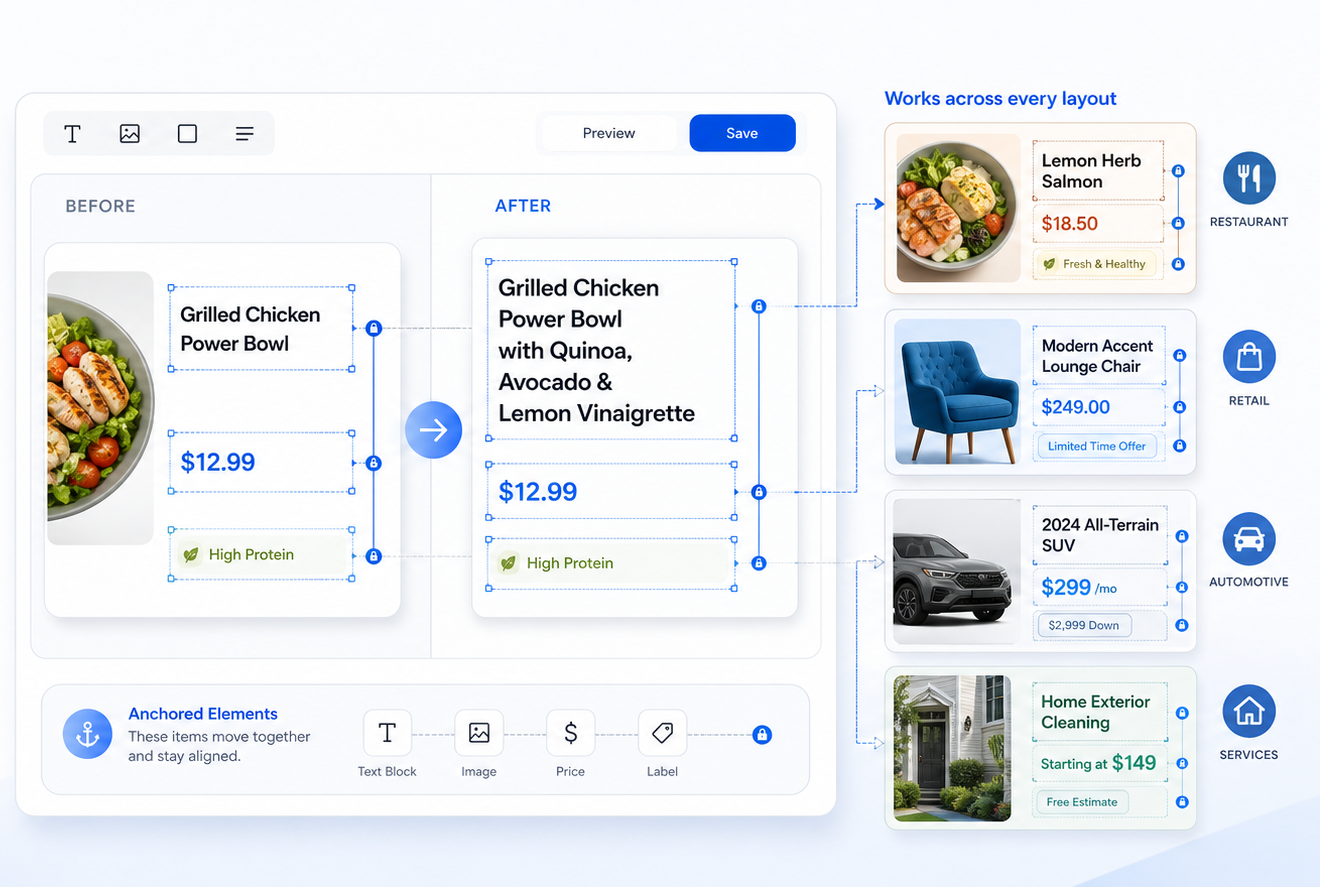 Ansira Design Builder graphic showing how anchored content stays aligned as text expands, with before-and-after examples and template layouts for restaurant, retail, automotive, and services.
