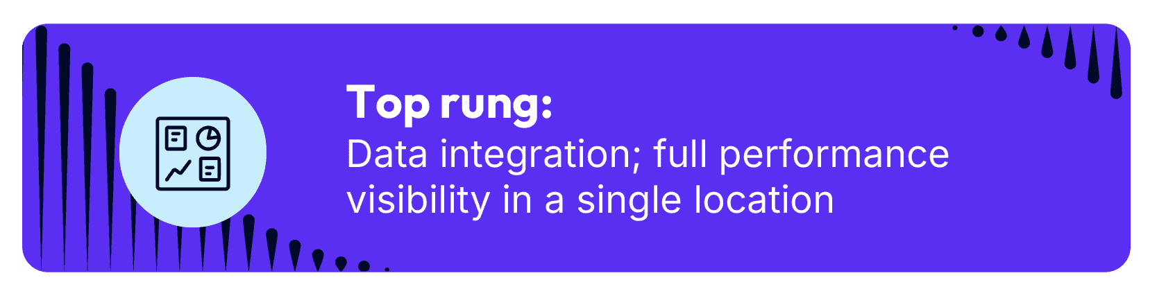 Top rung: Data integration; full performance visibility in a single location