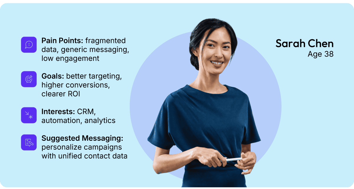 Example buyer persona