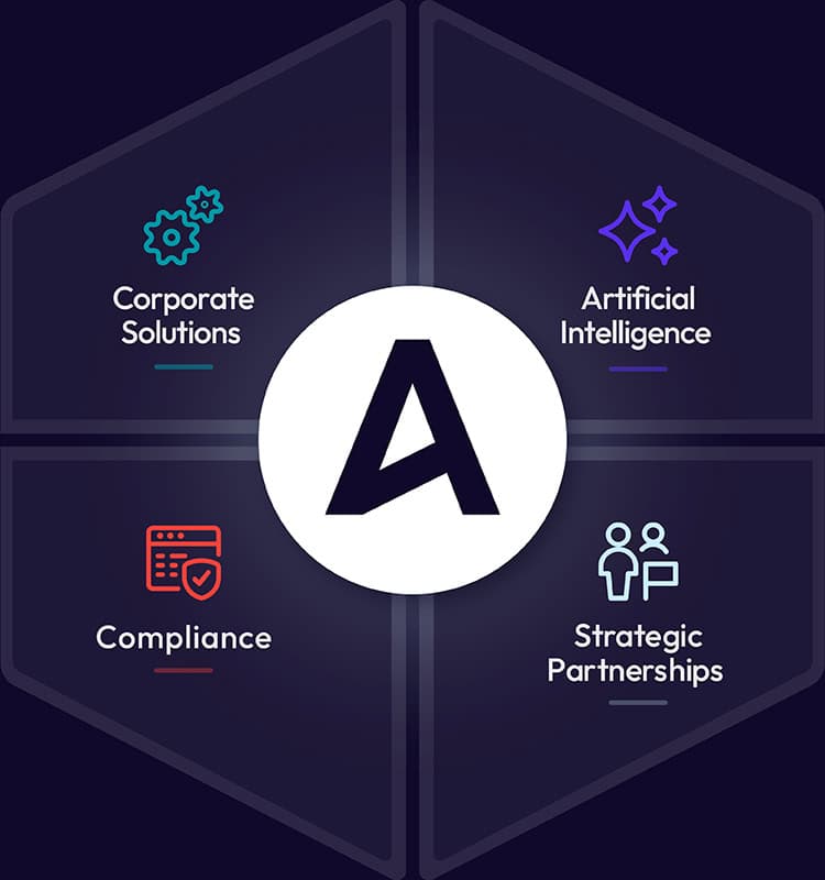 The Ansira logo sits in the middle of corporate solutions, artificial intelligence, compliance, and strategic partnerships.